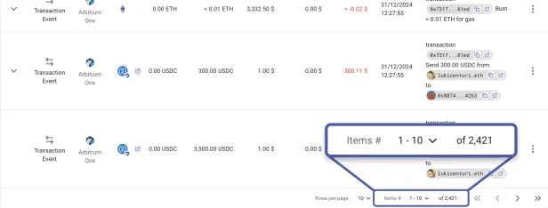 Profit & Loss Reports