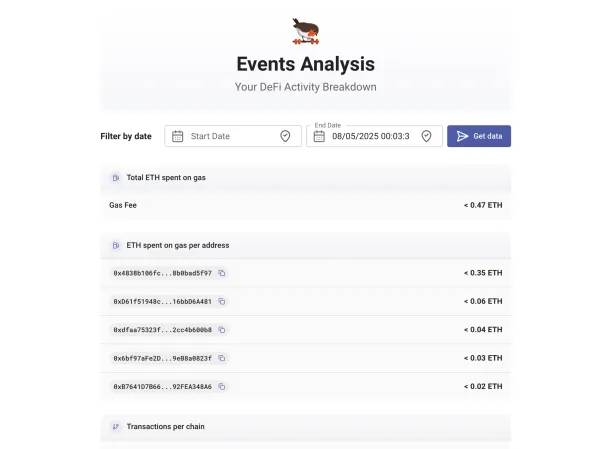 Events analysis