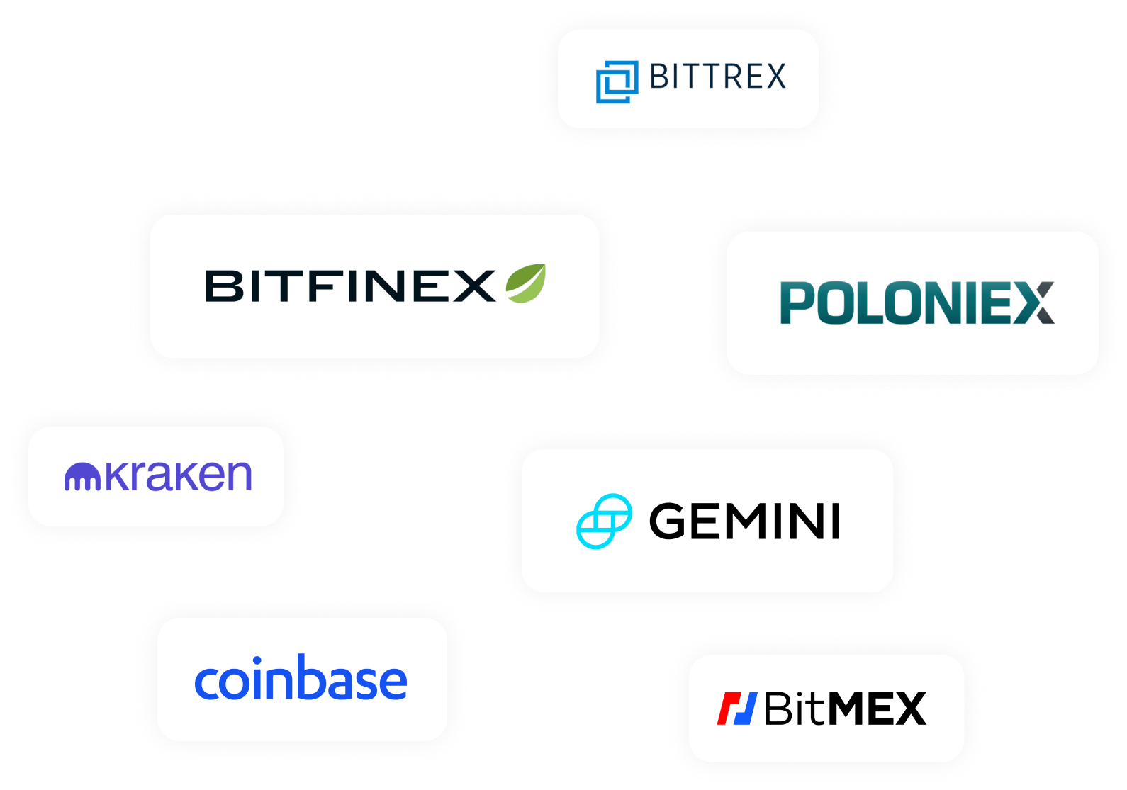 Supported Exchanges