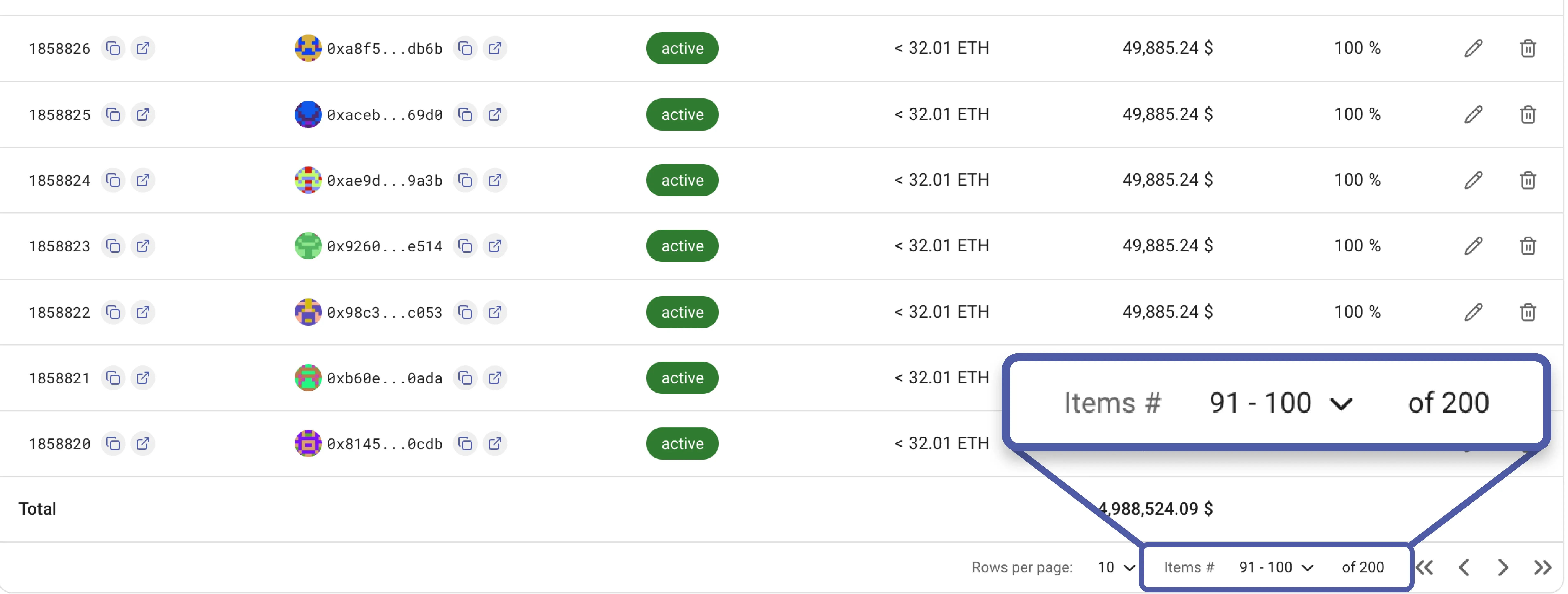Ethererum Validators