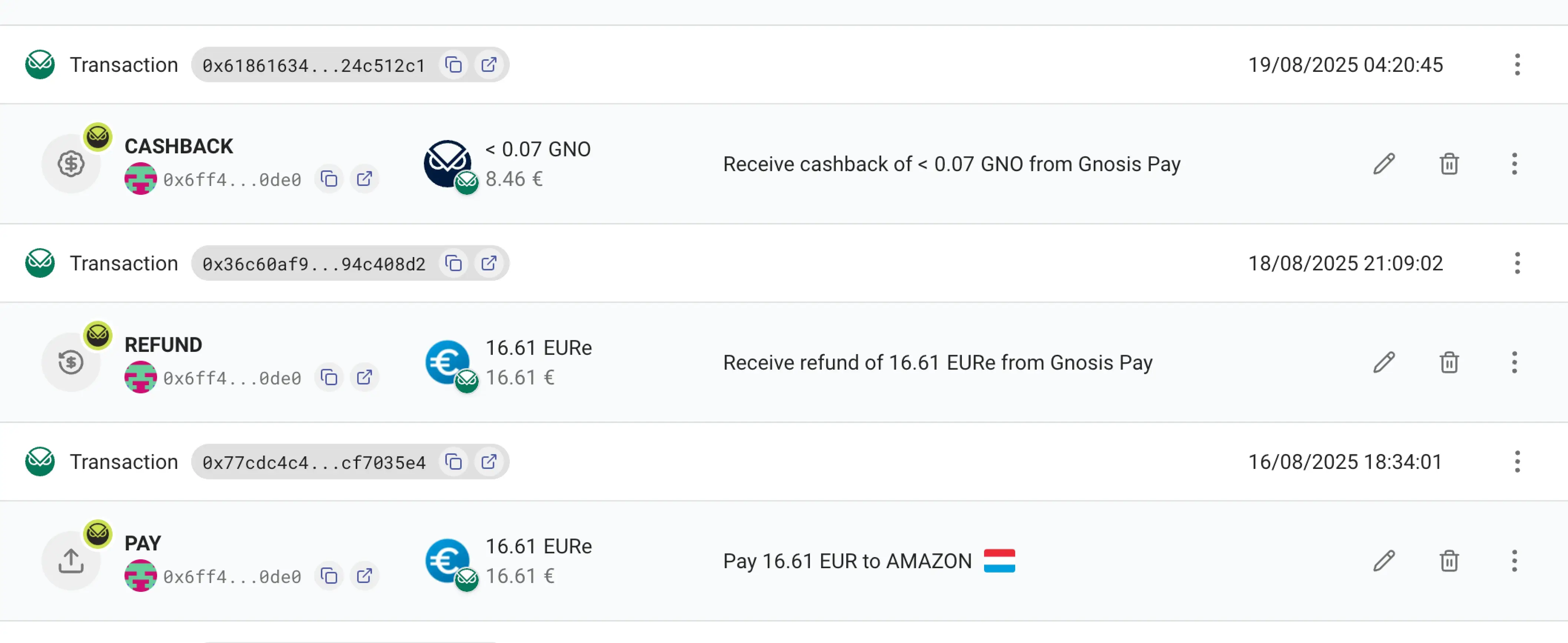 Gnosis Pay Merchant Data