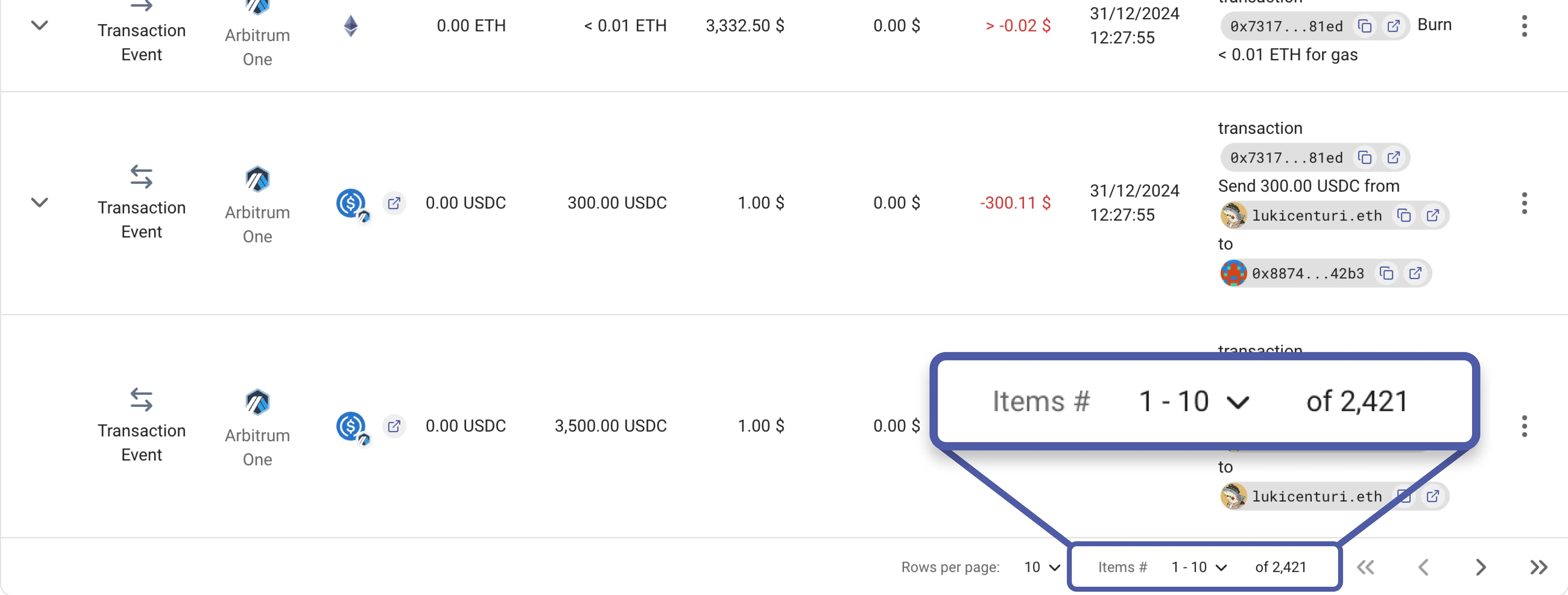 Profit & loss report events